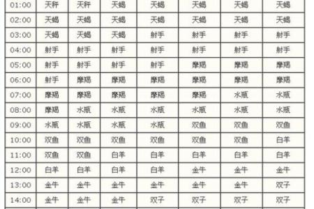 上升星座是怎么算的(上升星座是怎么算的呀)