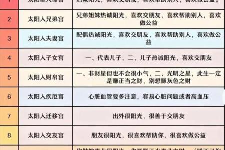 紫微斗数流年运势(紫微斗数流年运势查询)
