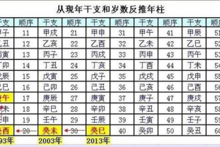 四柱八字排盘免费算命(四柱八字排盘免费算命详解)