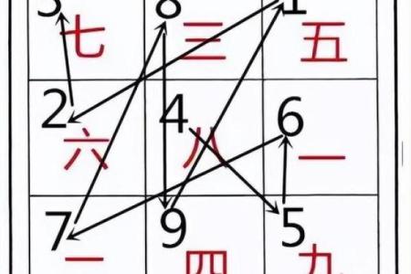 热卜玄空飞星(热卜玄空飞星排盘)