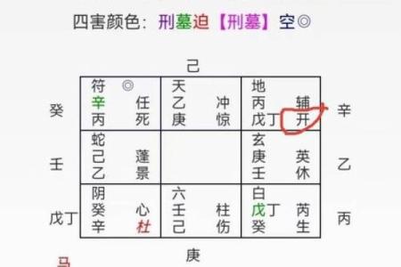 奇门遁甲断事诀窍的方法(奇门遁甲把我害惨了)