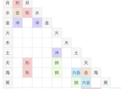 紫微斗数看两个人合盘(紫微斗数夫妻合盘免费)