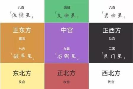 2025年玄空飞星图(2025玄空飞星图正确位置图)