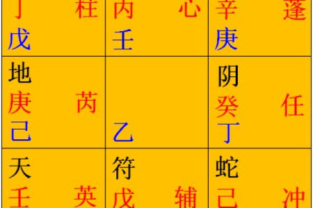 奇门遁甲排盘方法(奇门遁甲排盘方法和步骤是什么)