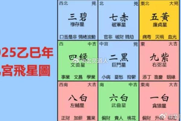 玄空飞星组合(玄空飞星组合吉凶判(常用))