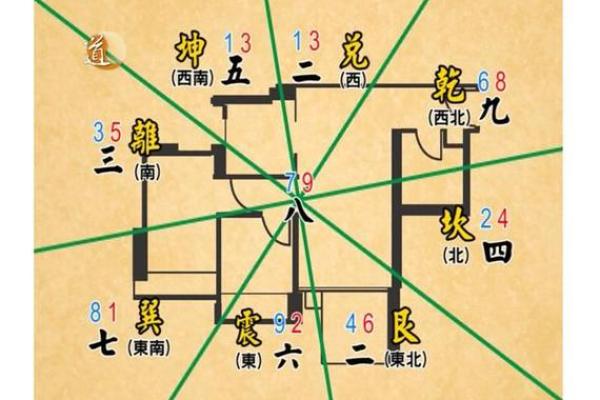 1一9运玄空飞星图(1一9运玄空飞星图详解)