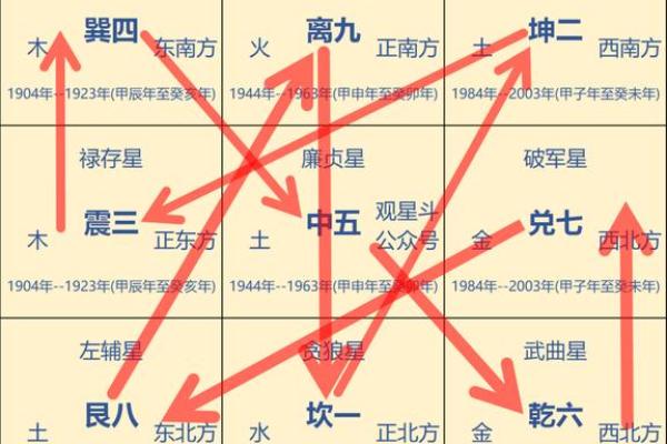 1一9运玄空飞星图(1一9运玄空飞星图详解)