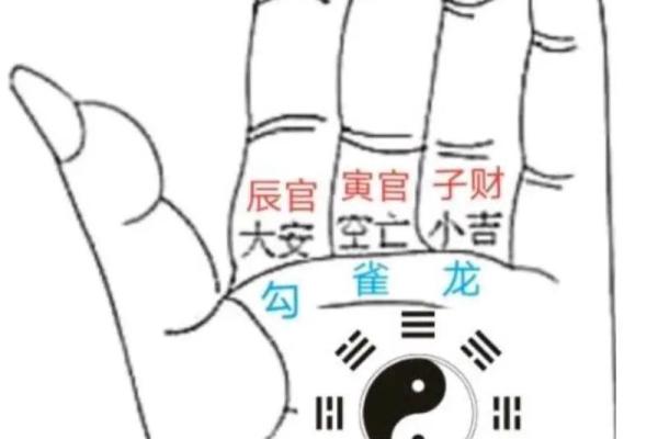 小六壬和大六壬的区别(小六壬和大六壬共通吗)