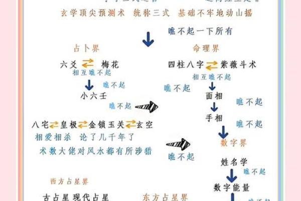 小六壬和大六壬的区别(小六壬和大六壬共通吗)