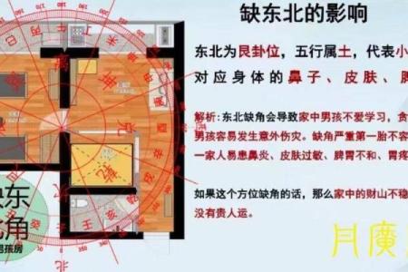 阳宅风水图解(阳宅风水图解视频)