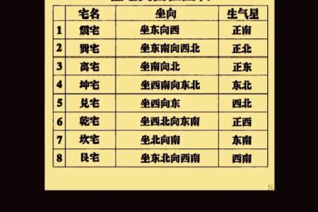 灶台在哪个方向风水好(灶台在什么方位)