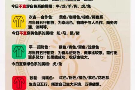 五行穿衣每日分享今天穿什么颜色2025年4月30日(今天穿衣服的五行色2020.12.22)