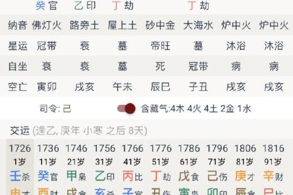 甲辰年五行属什么