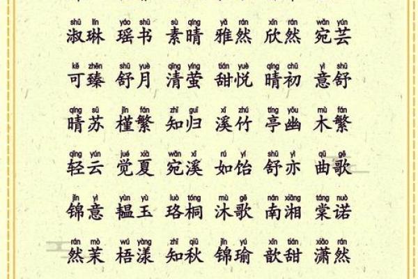 羽字五行属什么