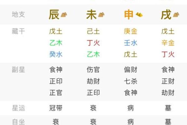 2021年7月13日五行穿衣