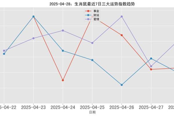 72年的鼠2025运势(72年鼠2025运势完整版)