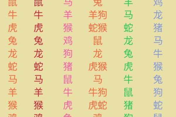 32岁属什么生肖