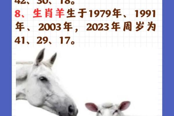 32岁属什么生肖