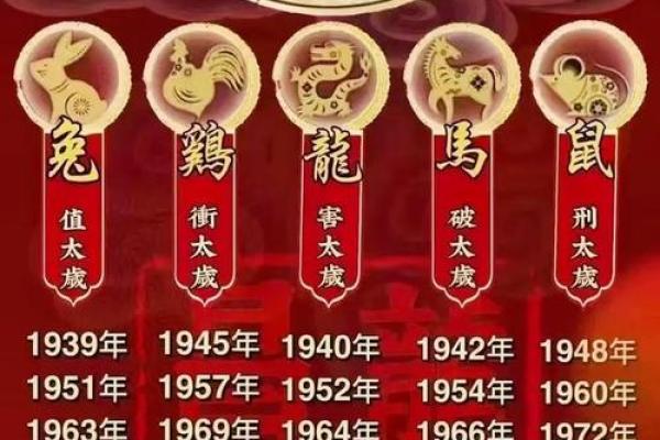 1996年鼠女2025年运势(1996年属鼠女2023年运势及运程)
