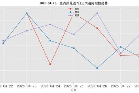 72年的鼠2025运势(72年鼠2025运势完整版)