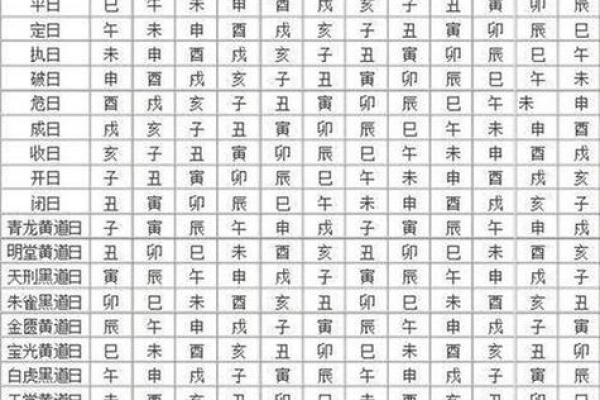 2015年2月黄道吉日一览表(2015年2月黄道吉日一览表查询)