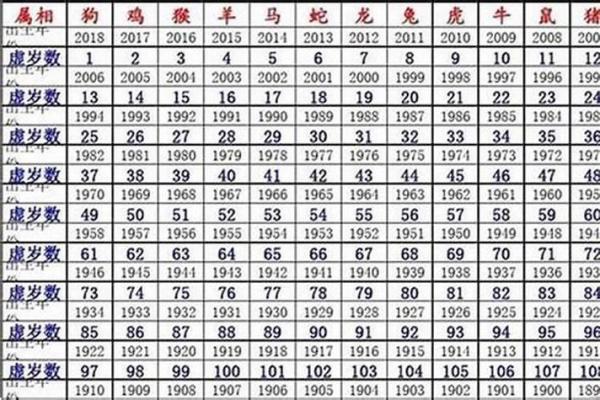 丙戌日属什么生肖