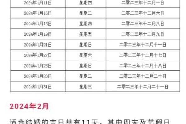 2028年结婚吉日(2028年结婚吉日一览表)