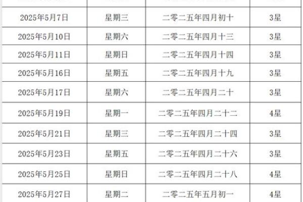 2025年5月适合结婚的日子