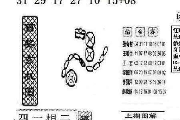二五回头今中彩指什么生肖