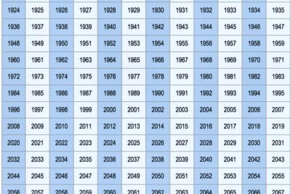 2007年属什么生肖