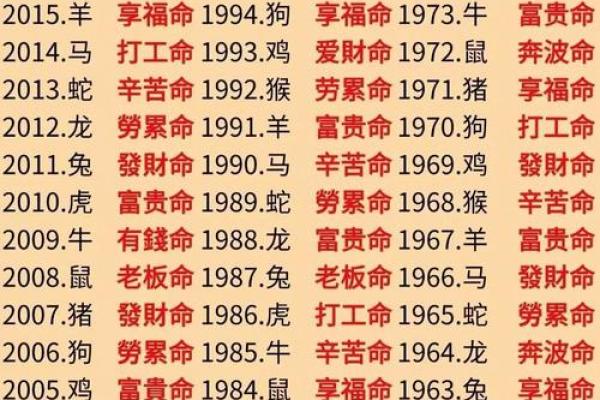 一无所获是什么生肖 一无所获的生肖解读