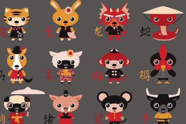 头上著头是什么生肖