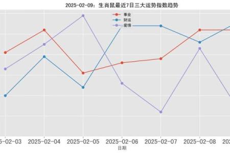 84年鼠女2025年运势及每月的运程(84年鼠女2023年运势)