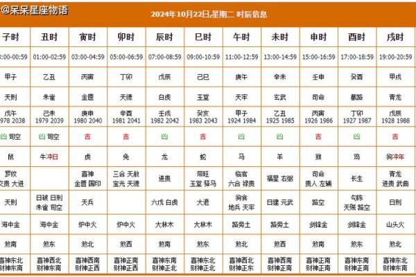 4月黄道吉日一览表(近几天黄道吉日查询)