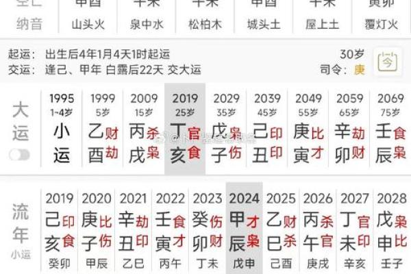 八字算结婚吉日(结婚生辰八字配对结婚吉日)