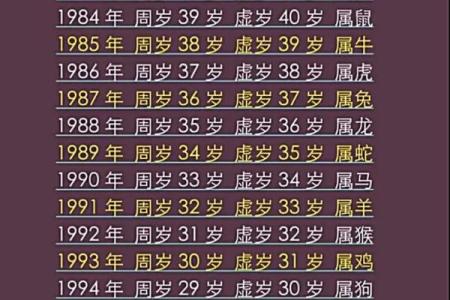 33岁属什么生肖