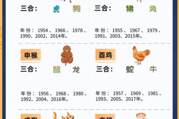 三朝元老的动物打一正确生肖