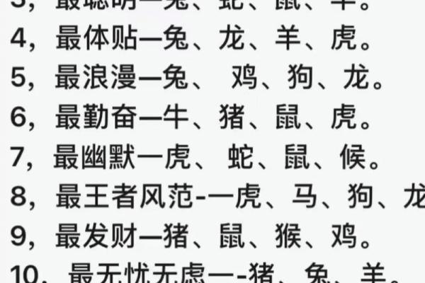 2020年最旺的生肖