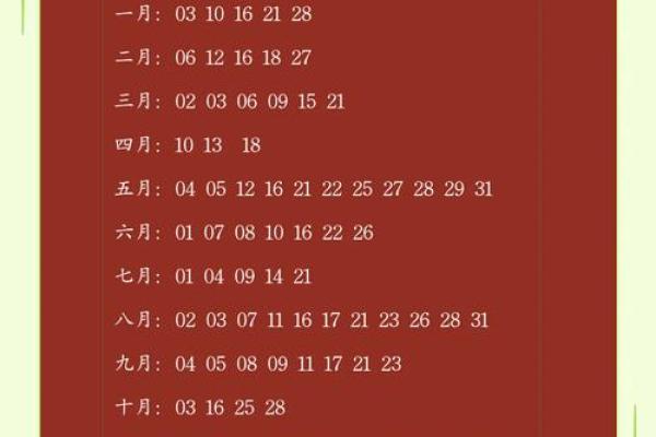 2025年阴历七月结婚吉日(2025年阴历七月结婚吉日是哪几天)