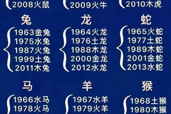 白首如新是什么生肖