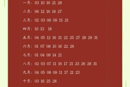 2025年阴历七月结婚吉日(2025年阴历七月结婚吉日是哪几天)