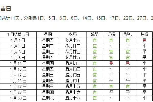 2021年上等嫁娶日10月份(2021年上等嫁娶吉日)