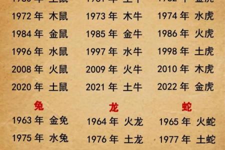 72年属鼠的今天运气如何(72年属鼠人今日运程)