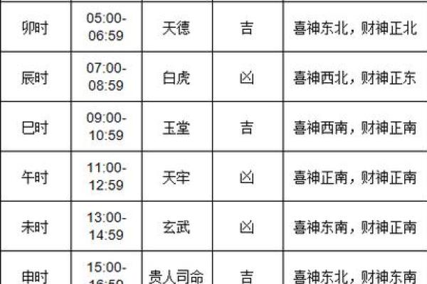 2022年6月黄道吉日一览表(2022年6月黄道吉日一览表查询)
