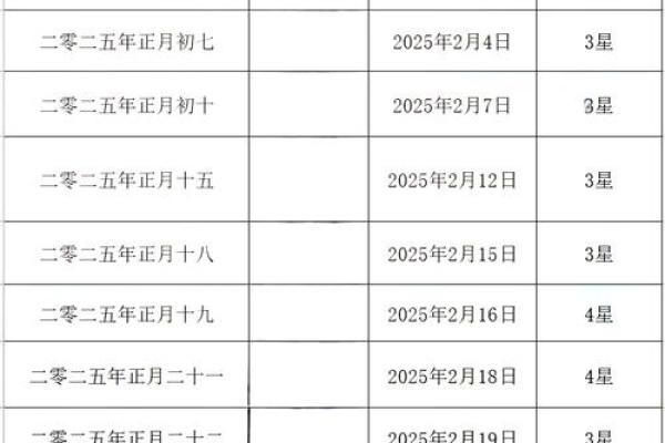 2025年5月结婚吉日表(2025年结婚吉日一览表)
