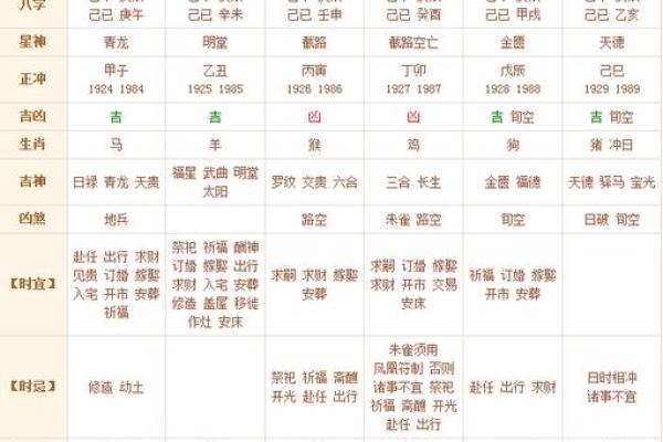 阴历3月初5是黄道吉日吗(阴历三月初五日子好吗)