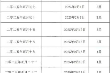 2025年5月结婚吉日表(2025年结婚吉日一览表)