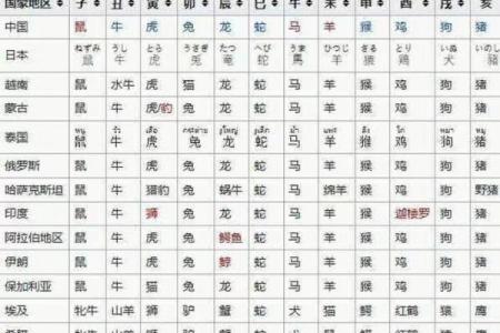 打下马威是指什么生肖