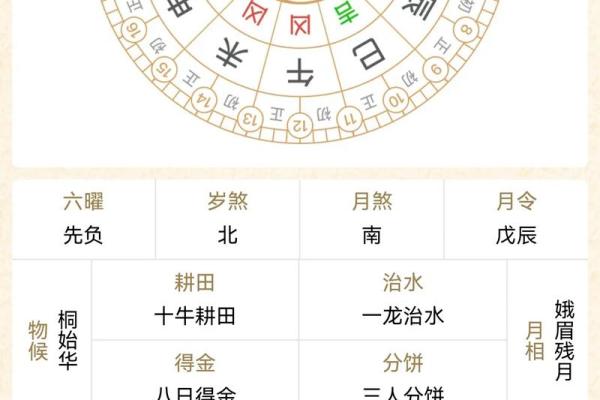 2021年8月8月黄道吉日一览表(2021年8月黄道吉日一览表_万年历)
