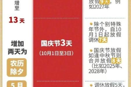 2022年元宵节是法定节假日么 没有放假
